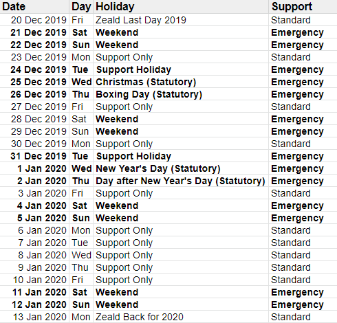2019-11-11 18 07 55-2019 - 2020 - Christmas shut down - Checklist & On-call schedule - Google Sheets 2019-11-11 18 07 55-2019 - 2020 - Christmas shut down - Checklist & On-call schedule - Google Sheets